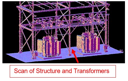 Scan of Structure and Transformers
